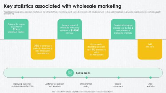 A95 B2B Marketing Techniques To Increase Key Statistics Associated With Wholesale A95 B2B Marketing Techniques To Increase Key Statistics Associated With Wholesale