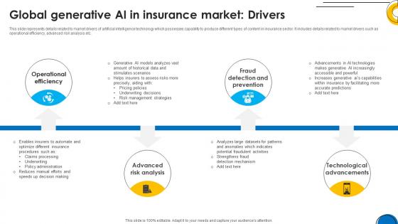 A99 Implementing ChatGpt In Insurance Global Generative Ai In Insurance ChatGpt SS V