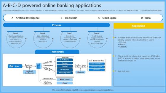 A B C D Powered Online Banking Applications Complete Guide On Managing Banking Fin SS V