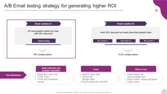 A B Email Testing Strategy For Generating Higher Roi Powerful Marketing Techniques Strategy SS V