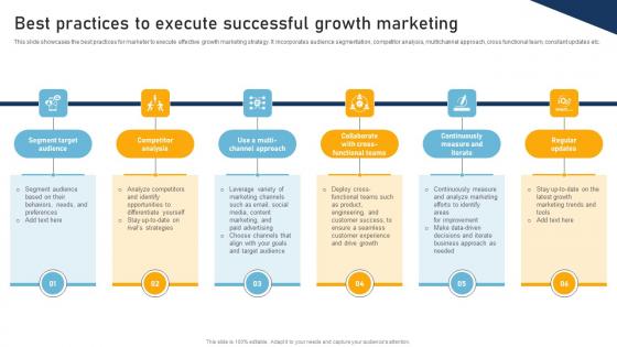 A Comprehensive Approach To Best Practices To Execute Successful Growth Marketing MKT SS V
