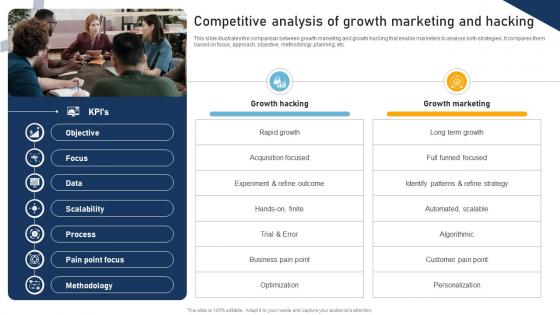 A Comprehensive Approach To Growth Competitive Analysis Of Growth Marketing MKT SS V