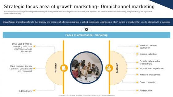 A Comprehensive Approach To Growth Strategic Focus Area Of Growth Marketing MKT SS V