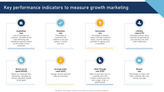 A Comprehensive Approach To Key Performance Indicators To Measure Growth MKT SS V