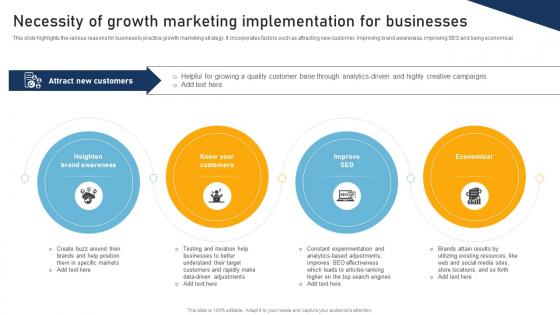 A Comprehensive Approach To Necessity Of Growth Marketing Implementation MKT SS V
