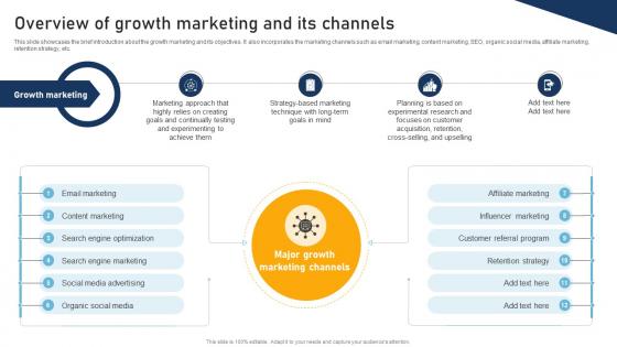 A Comprehensive Approach To Overview Of Growth Marketing And Its Channels MKT SS V A Comprehensive Approach To Overview Of Growth Marketing And Its Channels MKT SS V