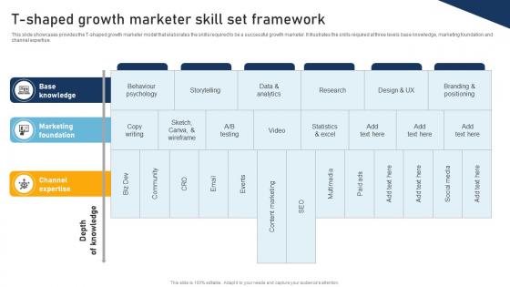 A Comprehensive Approach To T Shaped Growth Marketer Skill Set Framework MKT SS V