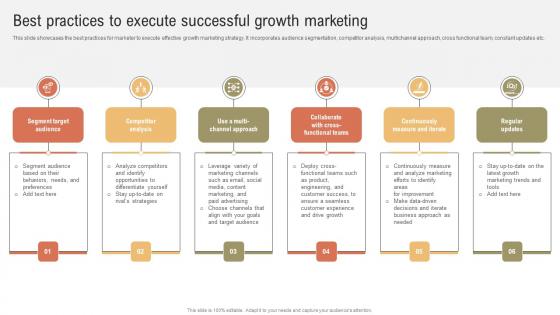 A Comprehensive Guide On Growth Best Practices To Execute Successful Growth Marketing MKT SS V