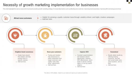 A Comprehensive Guide On Growth Necessity Of Growth Marketing Implementation MKT SS V