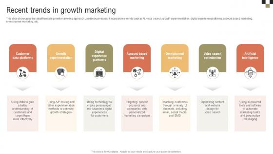 A Comprehensive Guide On Growth Recent Trends In Growth Marketing MKT SS V