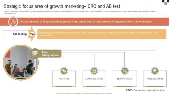 A Comprehensive Guide On Growth Strategic Focus Area Of Growth Marketing Cro MKT SS V