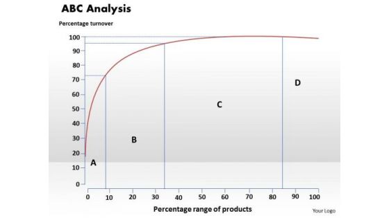 Abc Analysis Business PowerPoint Presentation