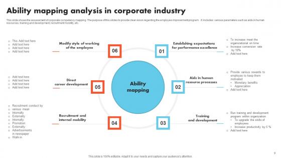 Ability Mapping Ppt Powerpoint Presentation Complete Deck With Slides