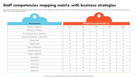 Ability Mapping Ppt Powerpoint Presentation Complete Deck With Slides