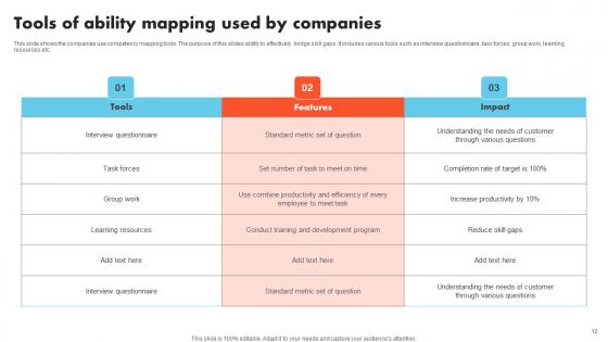 Ability Mapping Ppt Powerpoint Presentation Complete Deck With Slides