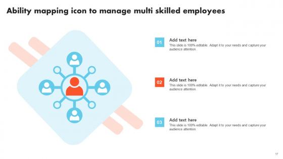 Ability Mapping Ppt Powerpoint Presentation Complete Deck With Slides