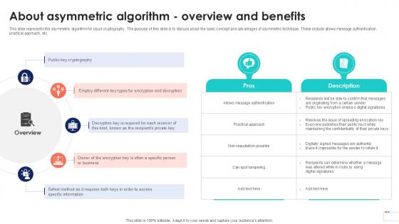 About Asymmetric Algorithm Overview Data Security In Cloud Computing Ppt Template