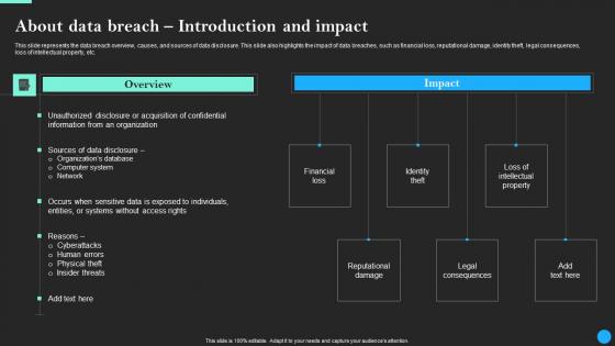 About Data Breach Introduction And Impact Data Breach Prevention Diagrams Pdf