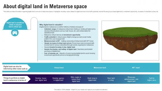 About Digital Land In Metaverse Space Continuum Of Technology Revamping Business AI SS V