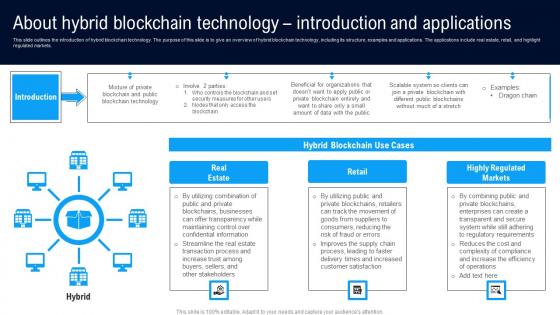 About Hybrid Blockchain Technology Different Architectures Of Blockchain Background Pdf