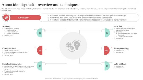 About Identity Theft Overview And Techniques Man In The Middle Phishing IT