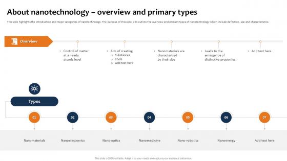 About Nanotechnology Building The Future Of Robotic Ppt Slide