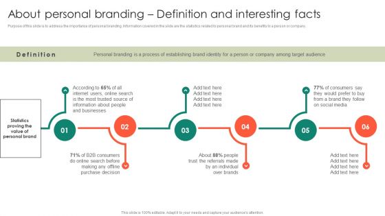 About Personal Branding Definition Entrepreneurs Roadmap To Effective Sample Pdf About Personal Branding Definition Entrepreneurs Roadmap To Effective Sample Pdf