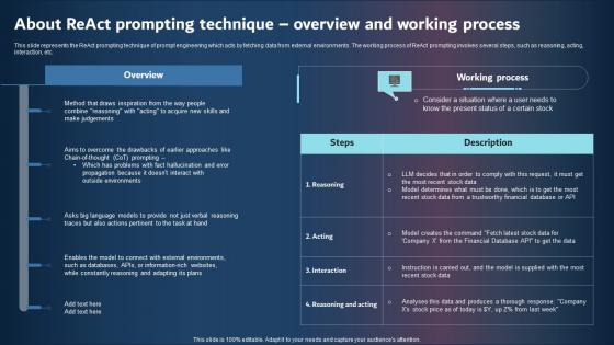 About React Prompting Technique Overview And Working Process Icons PDF
