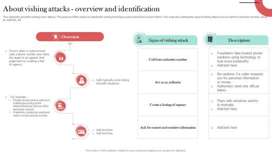 About Vishing Attacks Overview And Identification Man In The Middle Phishing IT