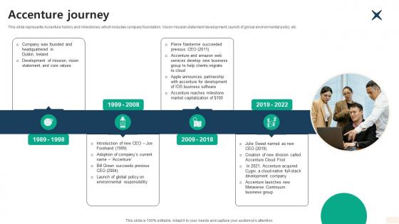 Accenture Journey Global Consulting And Technology Services Company Profile CP SS V