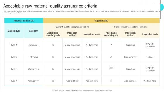 Acceptable Raw Material Quality Business Performance Optimization New Operations Strategy Introduction Pdf