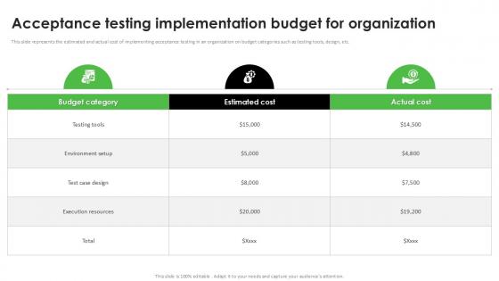 Acceptance Testing Implementation Budget For Organization Acceptance Testing PPT Slides