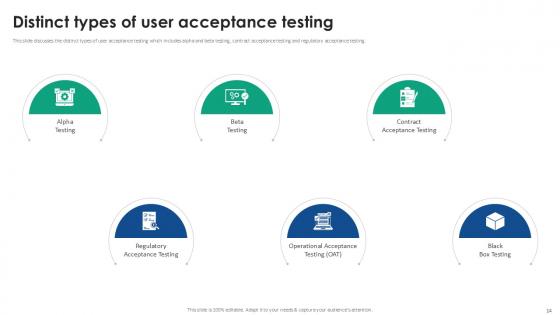 Acceptance Testing Strategies For Software Reliability Ppt Sample