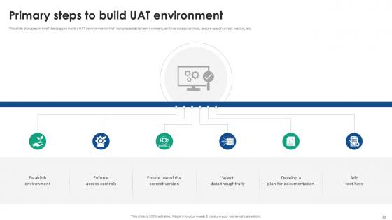 Acceptance Testing Strategies For Software Reliability Ppt Sample