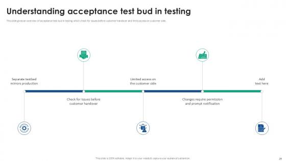 Acceptance Testing Strategies For Software Reliability Ppt Sample
