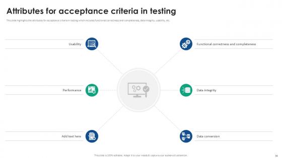 Acceptance Testing Strategies For Software Reliability Ppt Sample