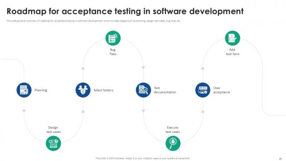 Acceptance Testing Strategies For Software Reliability Ppt Sample