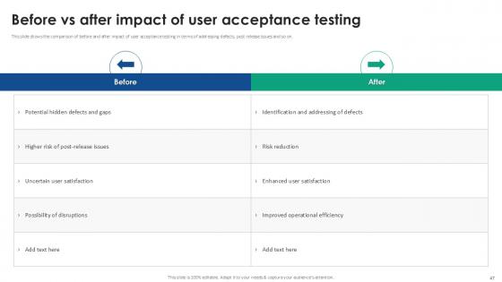 Acceptance Testing Strategies For Software Reliability Ppt Sample