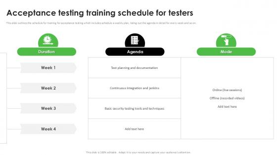 Acceptance Testing Training Schedule For Testers Acceptance Testing PPT Sample