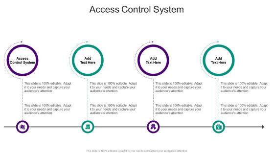 Access Control System In Powerpoint And Google Slides Cpb