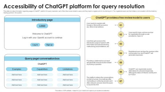 Accessibility Of ChatGPT Platform For Query Resolution How Generative AI Tools Work AI SS V