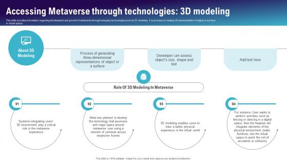 Accessing Metaverse Through Technologies 3D Continuum Of Technology Revamping Business AI SS V