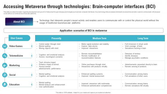 Accessing Metaverse Through Technologies Brain Continuum Of Technology Revamping Business AI SS V