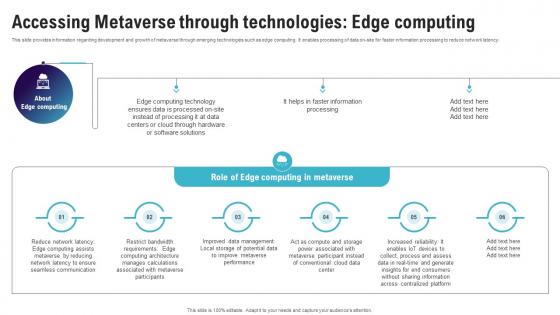 Accessing Metaverse Through Technologies Edge Continuum Of Technology Revamping Business AI SS V