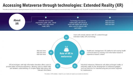 Accessing Metaverse Through Technologies Extended Continuum Of Technology Revamping Business AI SS V