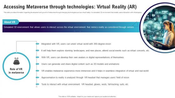 Accessing Metaverse Through Technologies Virtual Continuum Of Technology Revamping Business AI SS V