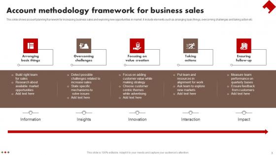 Account Methodology Ppt Powerpoint Presentation Complete Deck With Slides