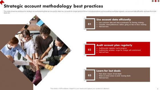 Account Methodology Ppt Powerpoint Presentation Complete Deck With Slides