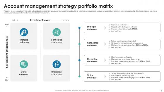 Account Strategy Powerpoint Ppt Template Bundles