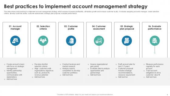 Account Strategy Powerpoint Ppt Template Bundles